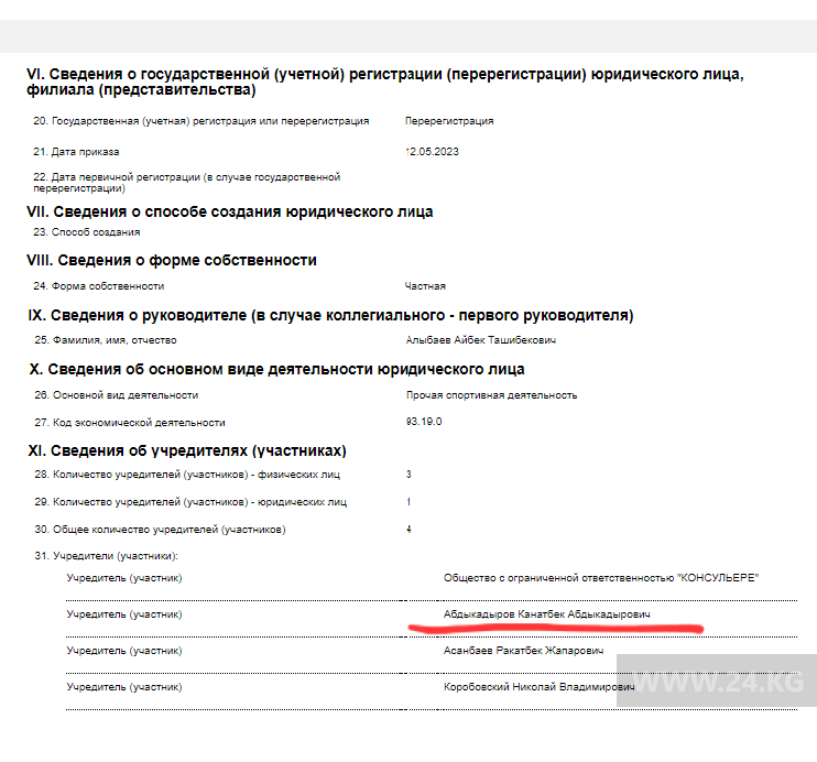 Фото 24.kg. Учредители ОсОО «ЖалГрупп Азия»