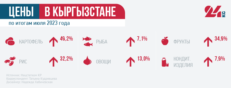 Итоги июля. Промышленность тормозит, а цены продолжают расти