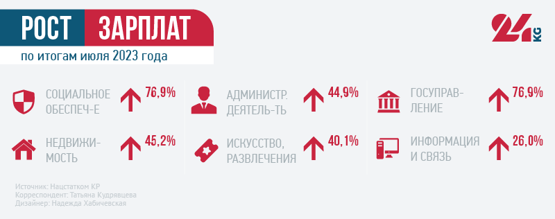 Итоги июля. Промышленность тормозит, а цены продолжают расти