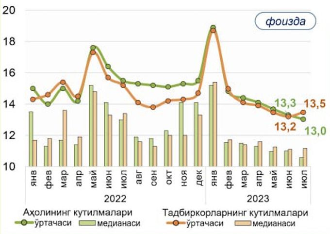 инфляционные ожидания, инфляция, центральный банк