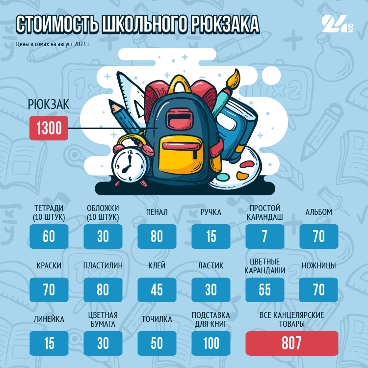 В первый раз в первый класс. Сколько стоит собрать ребенка в школу