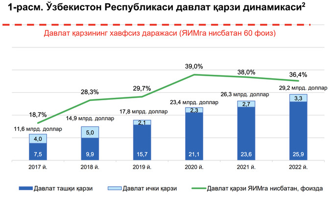 госдолг, министерство экономики и финансов