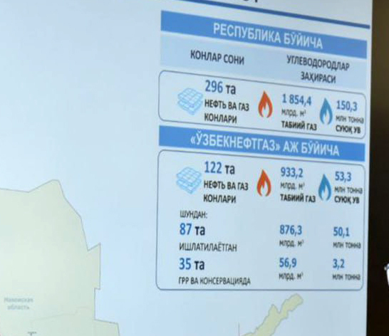 баходиржон сидиков, газ, добыча газа, узбекнефтегаз