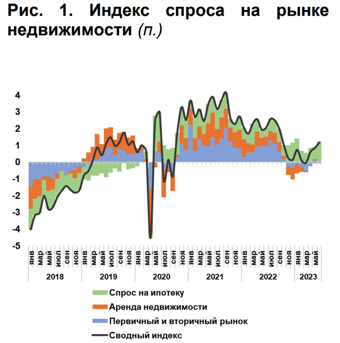 рынок жилья, рынок недвижимости, ташкент, центральный банк