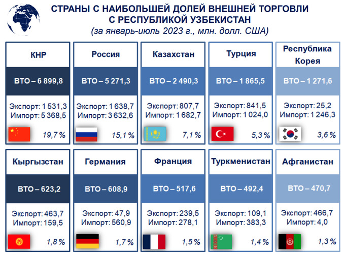 внешнеторговый оборот, китай, россия, торговля
