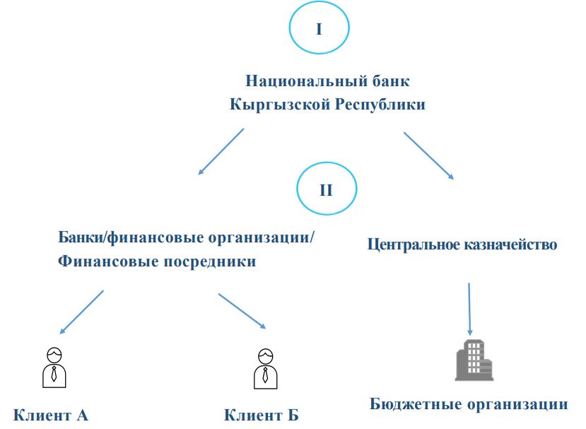 Цифровая валюта Национального банка: банковская эволюция или революция?