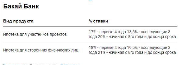 Где брать ипотеку? Сравниваем условия в банках КР