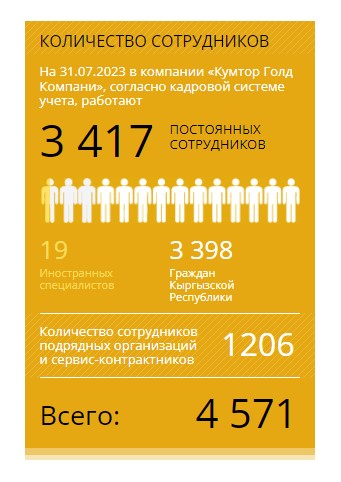 Фото с сайта Кумтора. Данные на главной странице о численности сотрудников