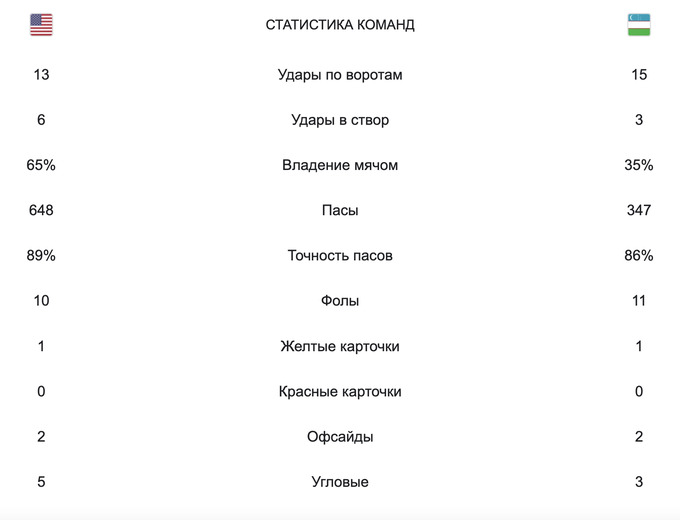 сша, товарищеский матч, футбол