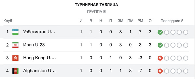 афганистан, кубок азии u-23, футбол