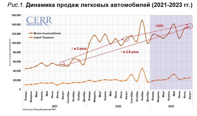 авторынок, цэир