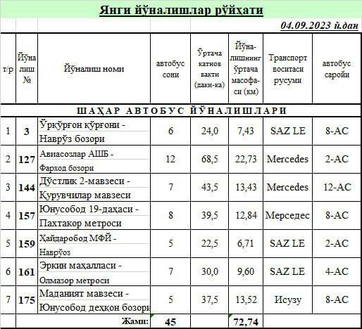 автобусы, тошшахартрансхизмат