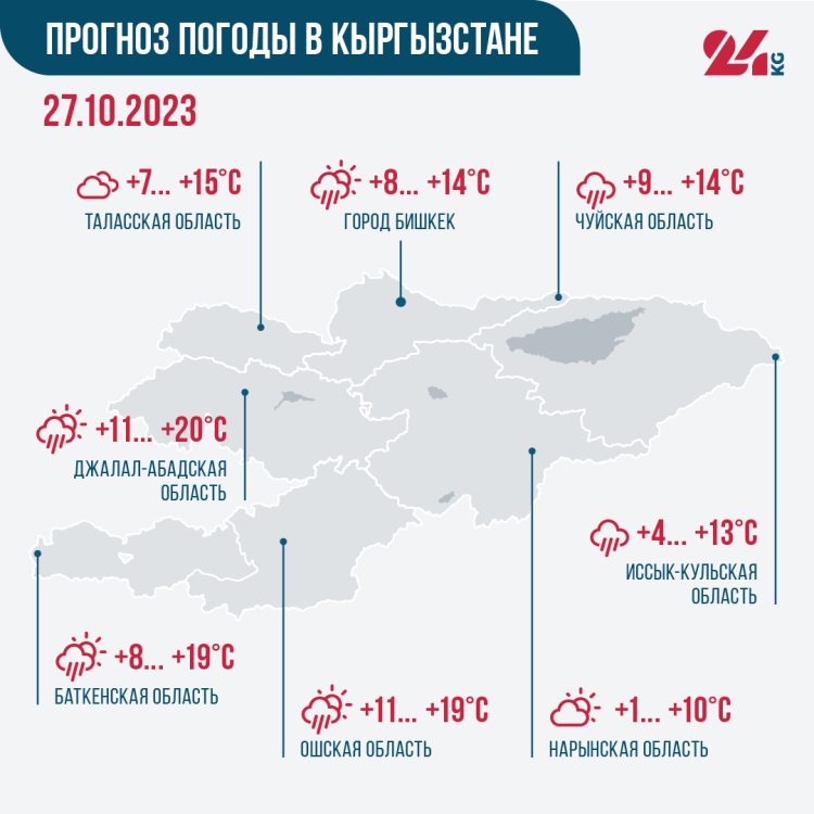 Прогноз погоды в Кыргызстане на 27 октября: дожди