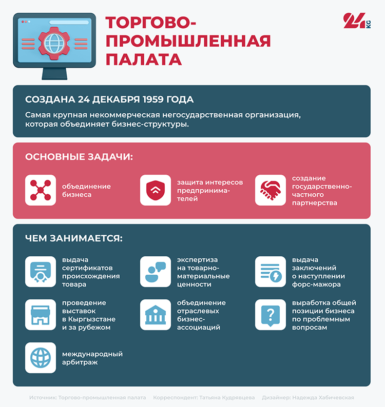 Темир Сариев о том, как помочь бизнесу наладить диалог с государством