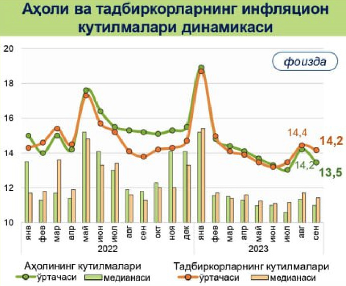 инфляционные ожидания, инфляция, центральный банк