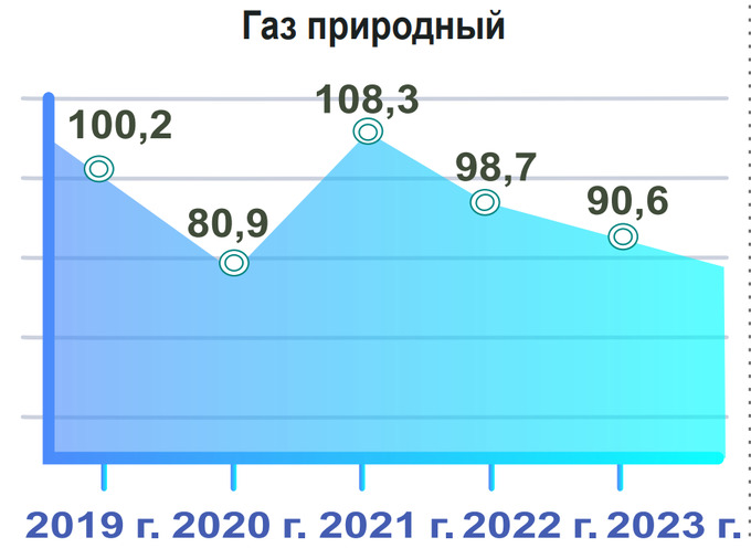 агентство статистики, бензин, газ, нефть, статистика, уголь, электроэнергия, энергоресурсы