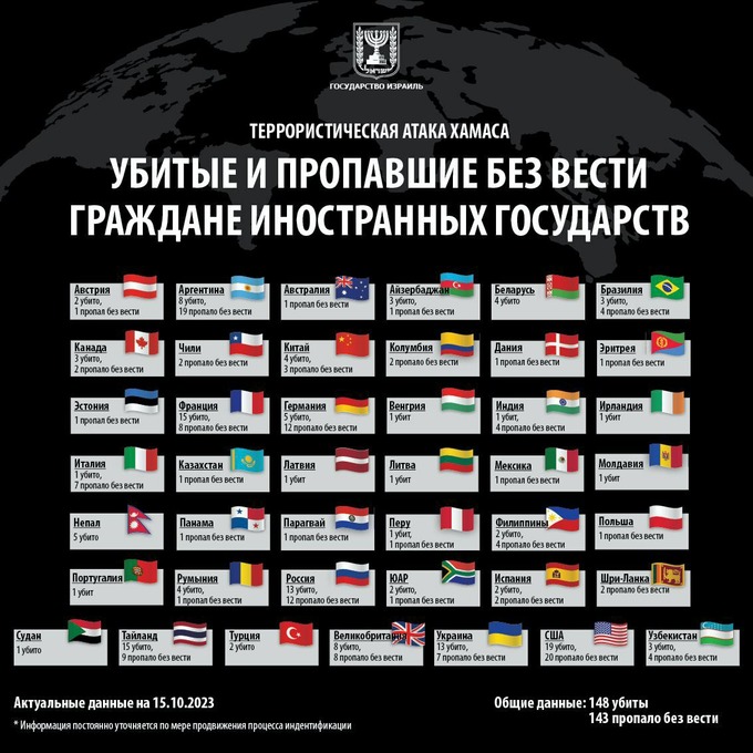 израиль, сектор газа, хамас
