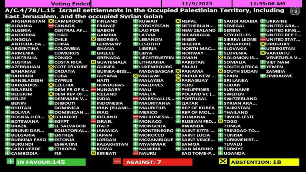 2023_11_13_un_israel_voting_01 Туркменистан проголосовал за резолюцию ООН, осуждающую оккупацию Израилем территорий Палестины и Сирии