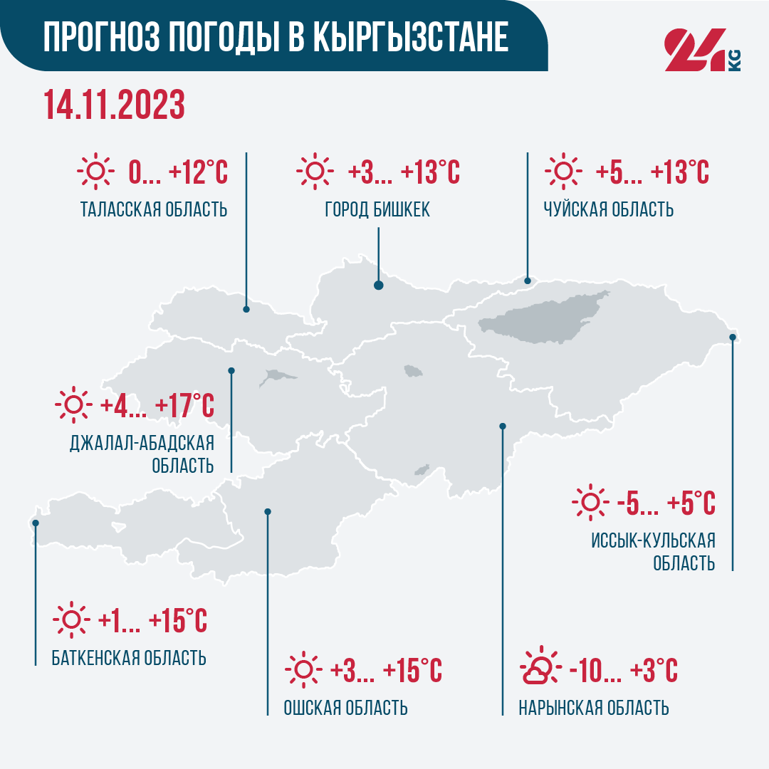 Прогноз погоды в Кыргызстане на 14 ноября: будет солнечно