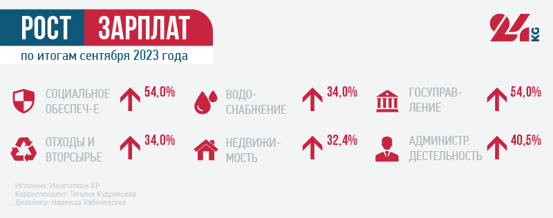 Итоги октября. Экономика продолжает расти, но цены ее опережают
