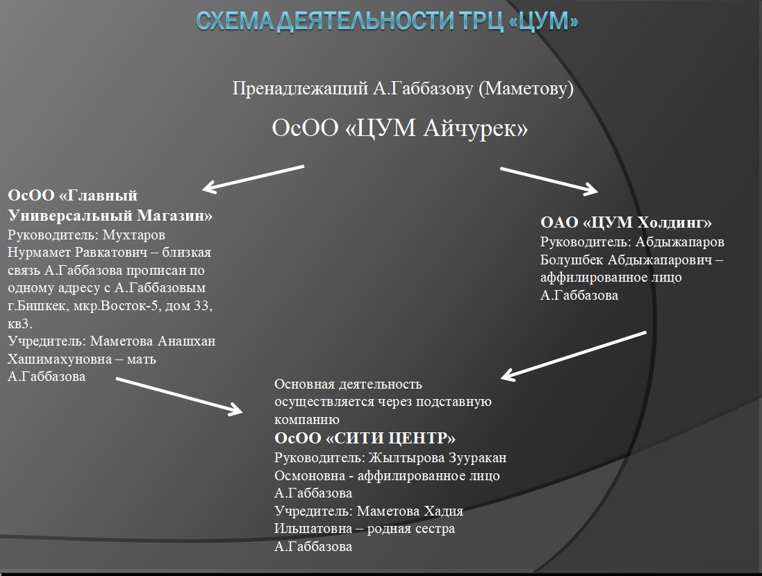 ГКНБ