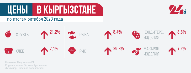 Итоги октября. Экономика продолжает расти, но цены ее опережают