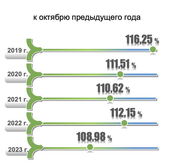 агентство статистики, инфляция