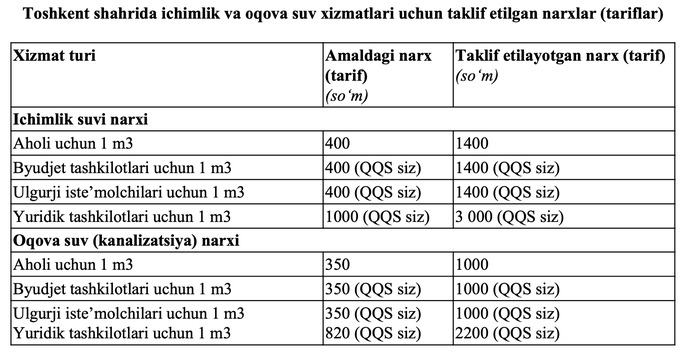 канализация, тарифы на воду, ташкент, холодная вода