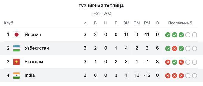 футбол