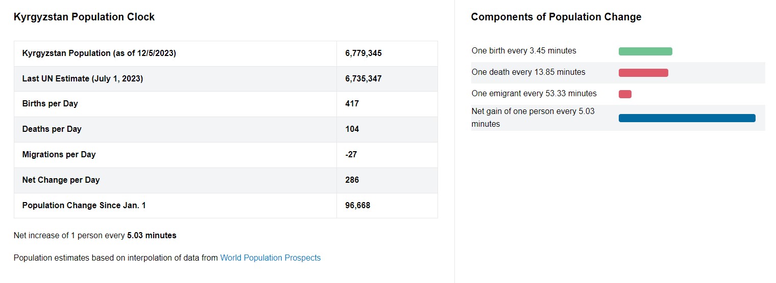 World Population Review