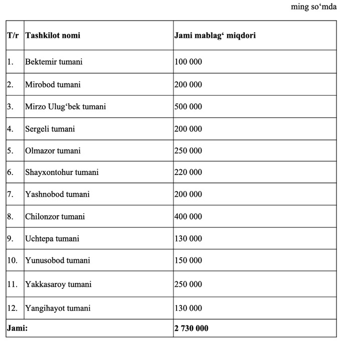 кенгаш народных депутатов, ташкент, цветы