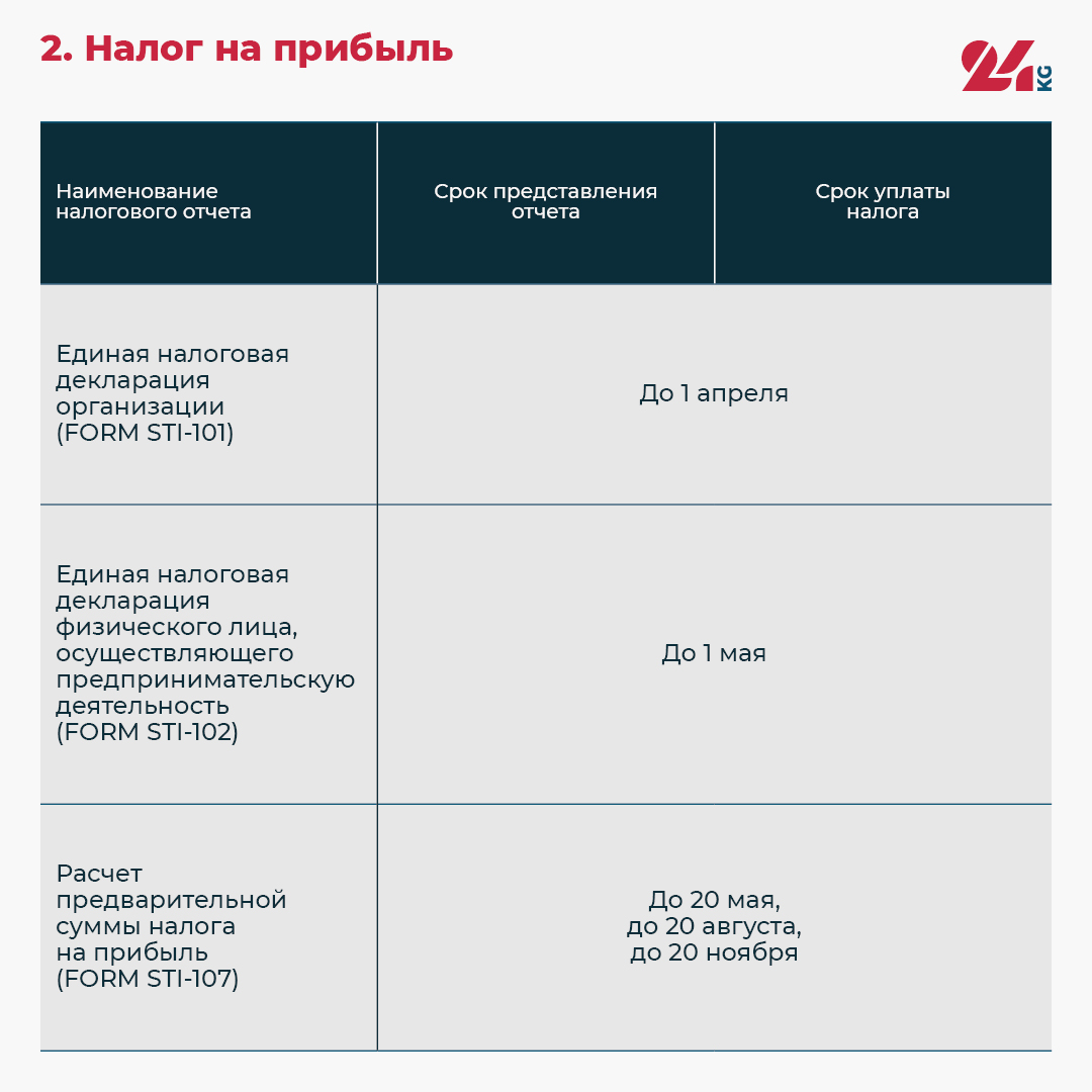 Когда платить налоги и сдавать отчеты. Календарь на 2024 год от Налоговой службы