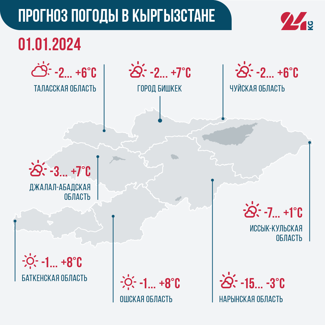 Прогноз погоды в Кыргызстане на 1 января: осадки не ожидаются