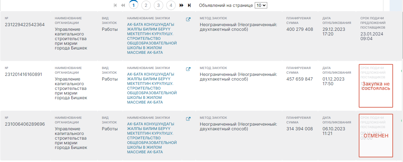— скриншот сайта госзакупок