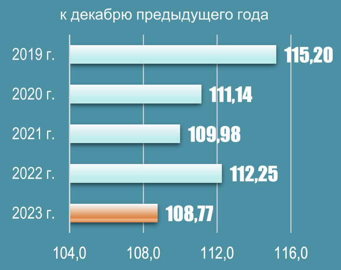 агентство статистики, инфляция, статистика