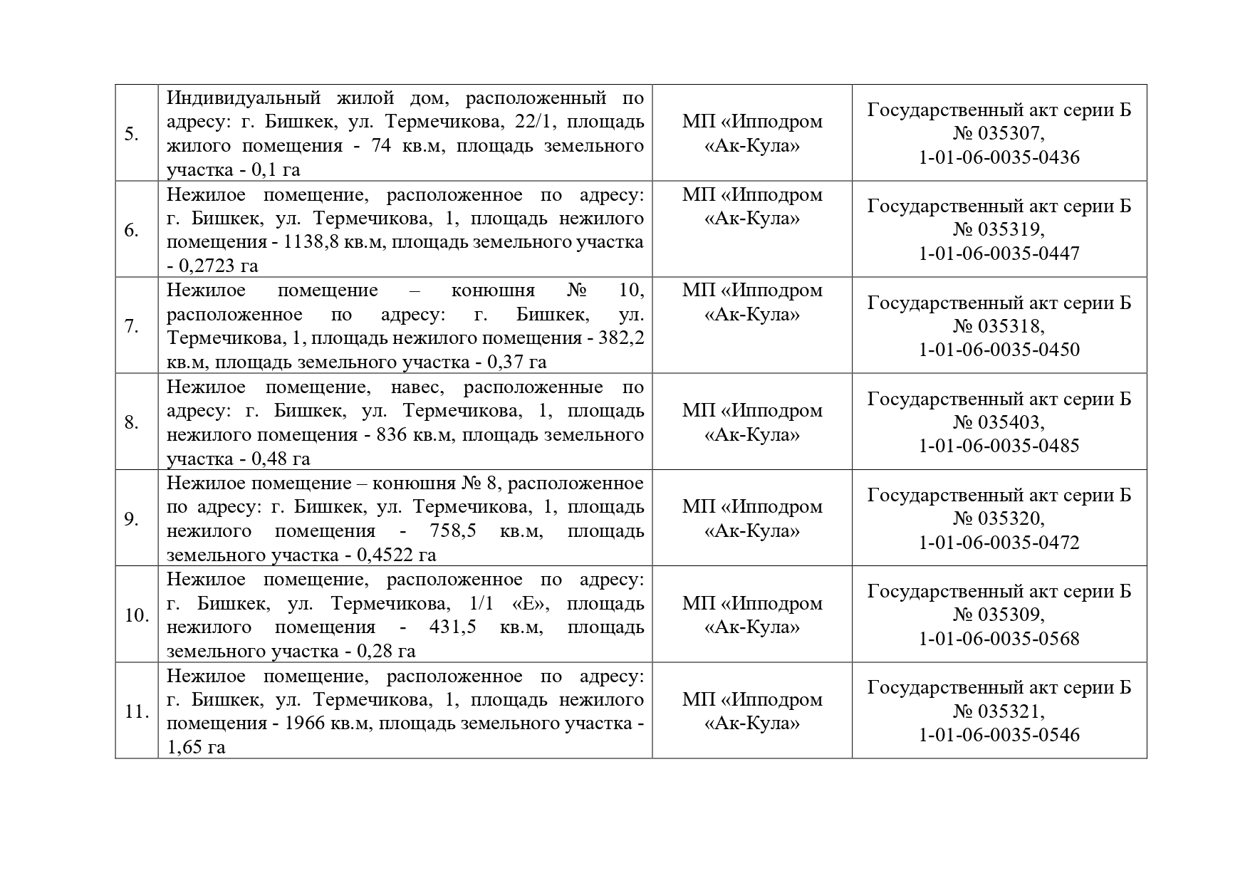 Фото с сайта БГК. Приложение к проекту постановления о приватизации муниципального имущества