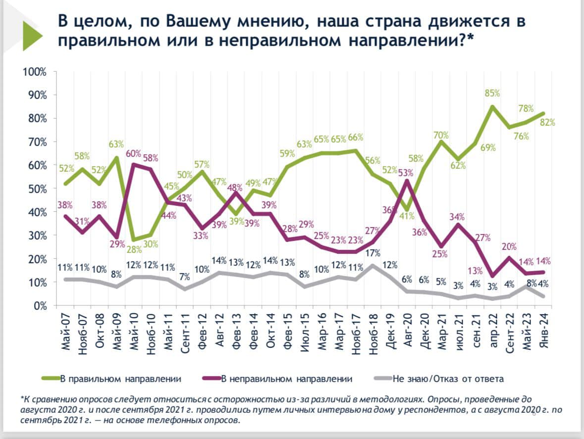 Фото из интернета. Результаты опроса Международного республиканского института (IRI)