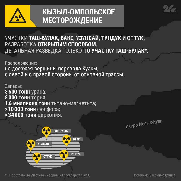 Добыча урана на Иссык-Куле: вопросов больше, чем ответов