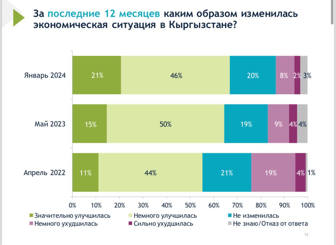 Фото из интернета. Результаты опроса Международного республиканского института (IRI)