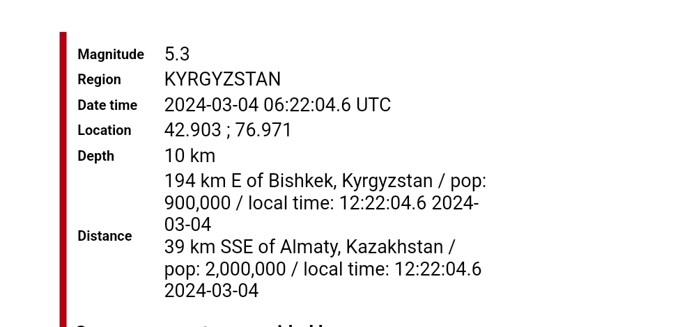 EMSC: Землетрясение произошло в 194 километрах от Бишкека