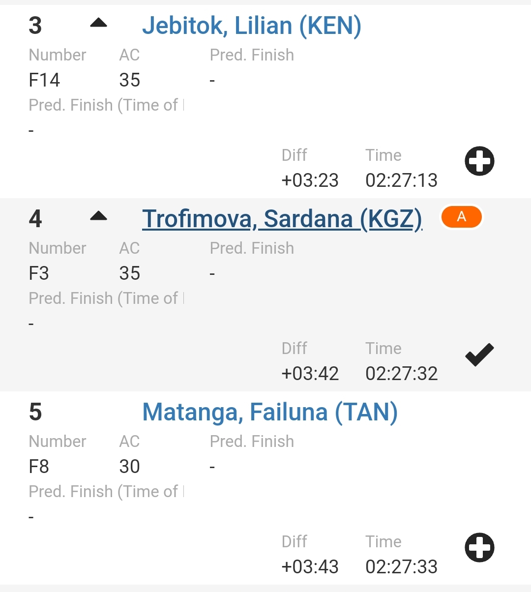 Сардана Трофимова прибежала четвертой на престижном Hannover Marathon