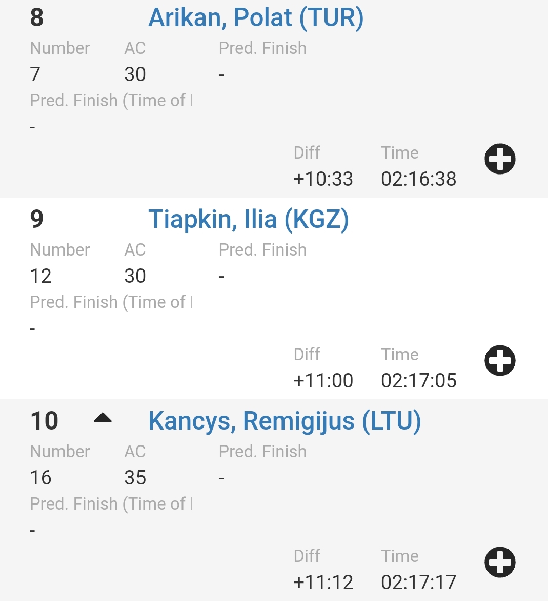 Сардана Трофимова прибежала четвертой на престижном Hannover Marathon
