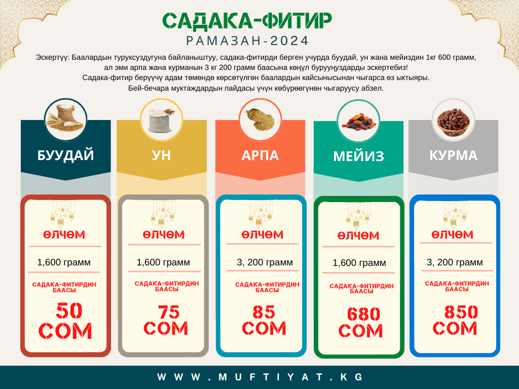 До Орозо айта осталось два дня. Успейте выплатить фитр-садаку