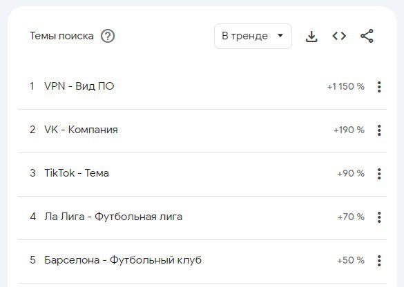 Блокировка TikTok. Кыргызстанцы стали активнее искать в интернете VPN
