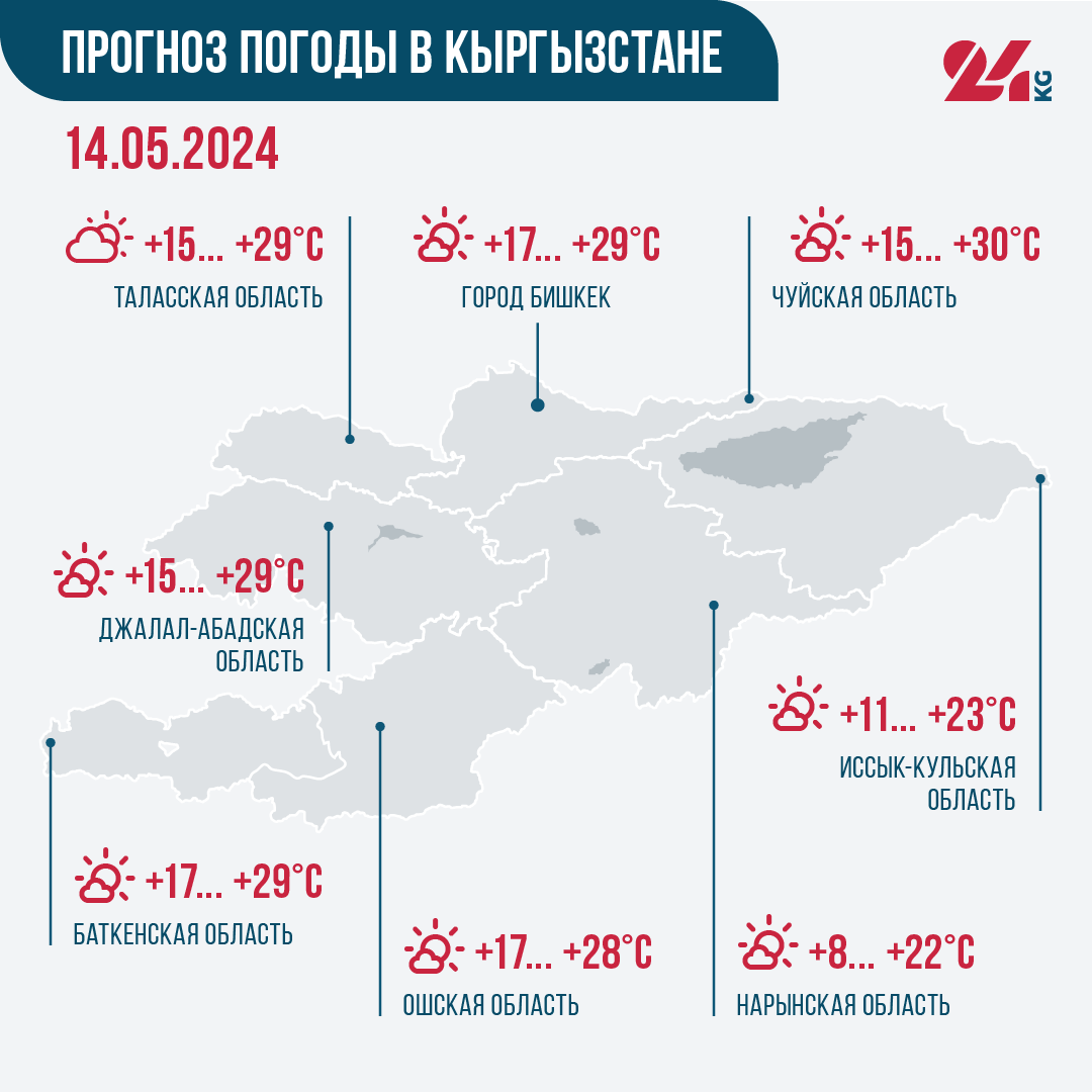 Прогноз погоды в Кыргызстане на 14 мая: дожди не ожидаются