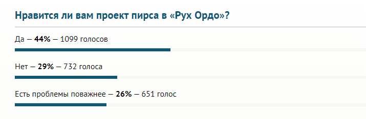 Нравится ли читателям 24.kg проект пирса в форме комуза? Итоги опроса