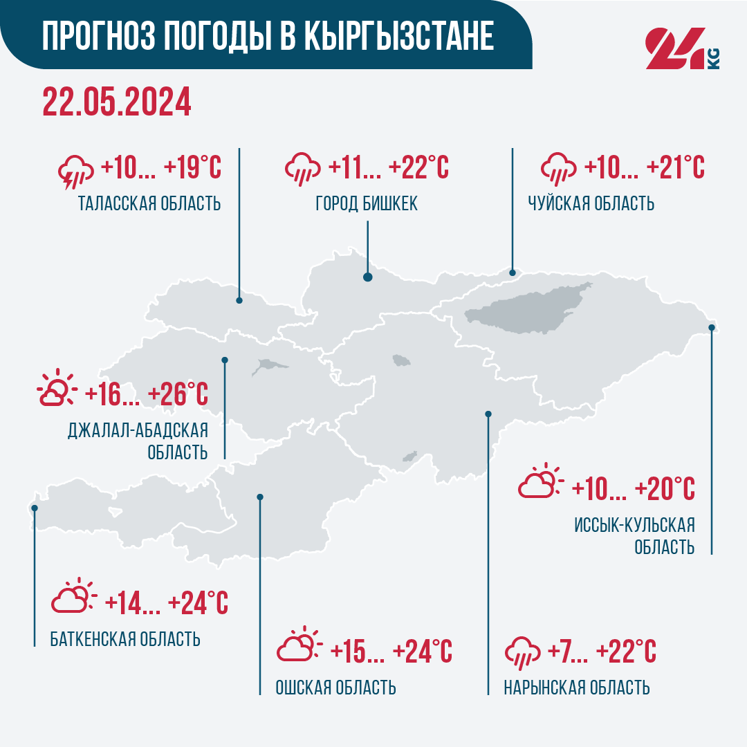 Прогноз погоды в Кыргызстане на 22 мая: в Бишкеке опять дожди