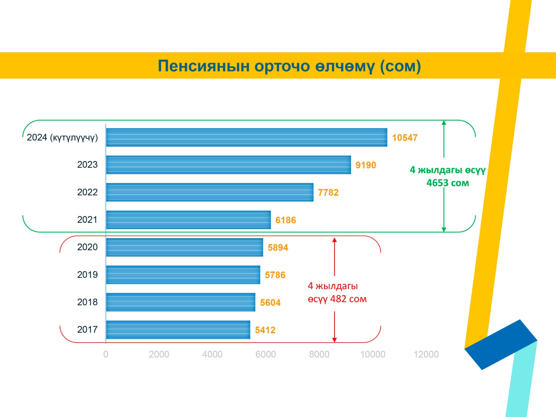 Фото пресс-службы президента
