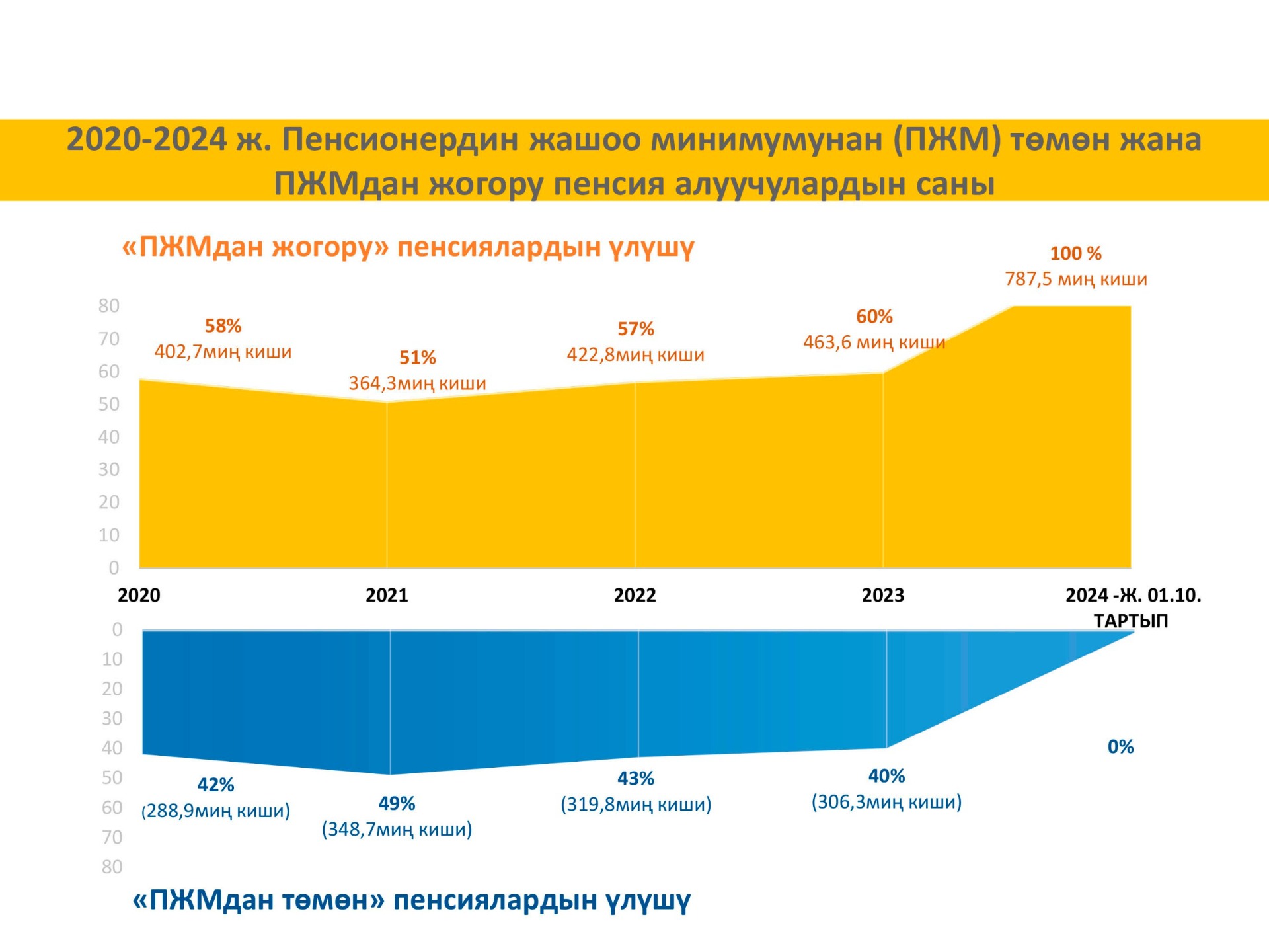 Фото пресс-службы президента