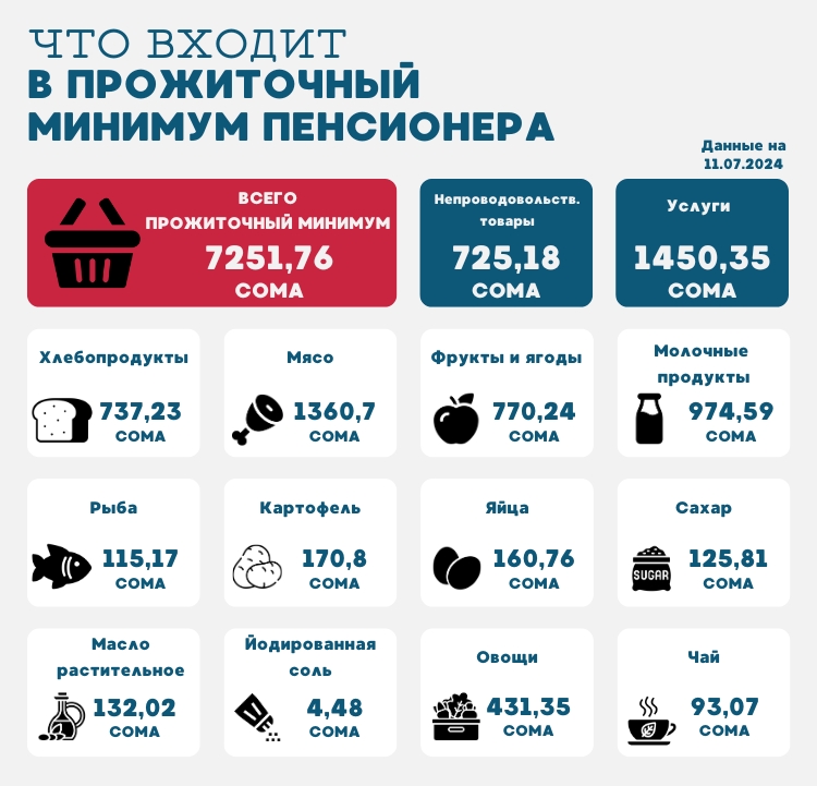 Жить впроголодь. На что хватает пенсионеру в Кыргызстане прожиточного минимума